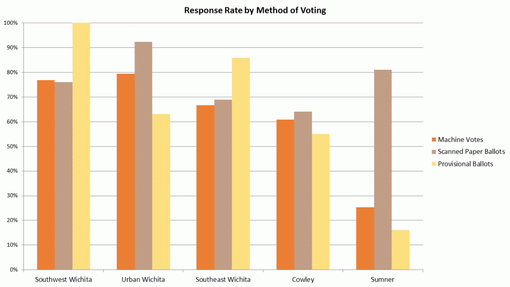 response-rate-by-site-type